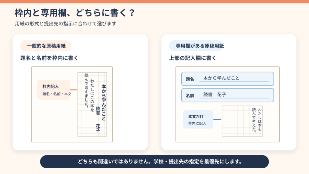 『題名と名前を枠内に書く場合と専用欄へ書く場合の違い』の画像